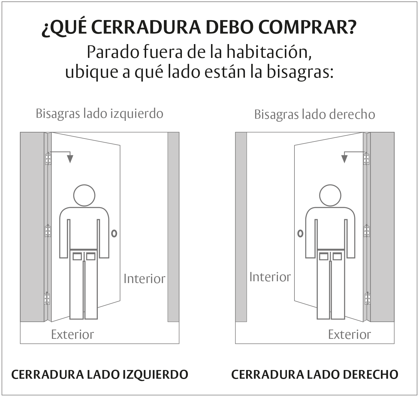 ¿Cómo Determinar si tu Cerradura es Izquierda o Derecha?